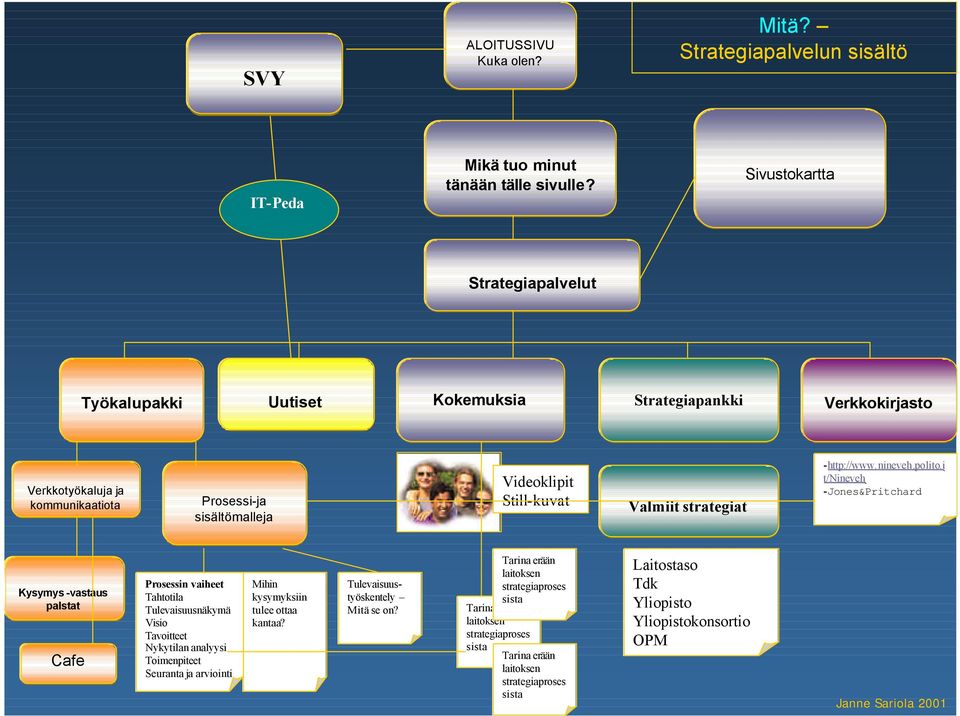 strategiat -http://www.nineveh.polito.