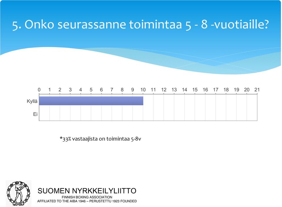 Kyllä Ei 0 1 2 3 4 5 6 7 8 9 10 11