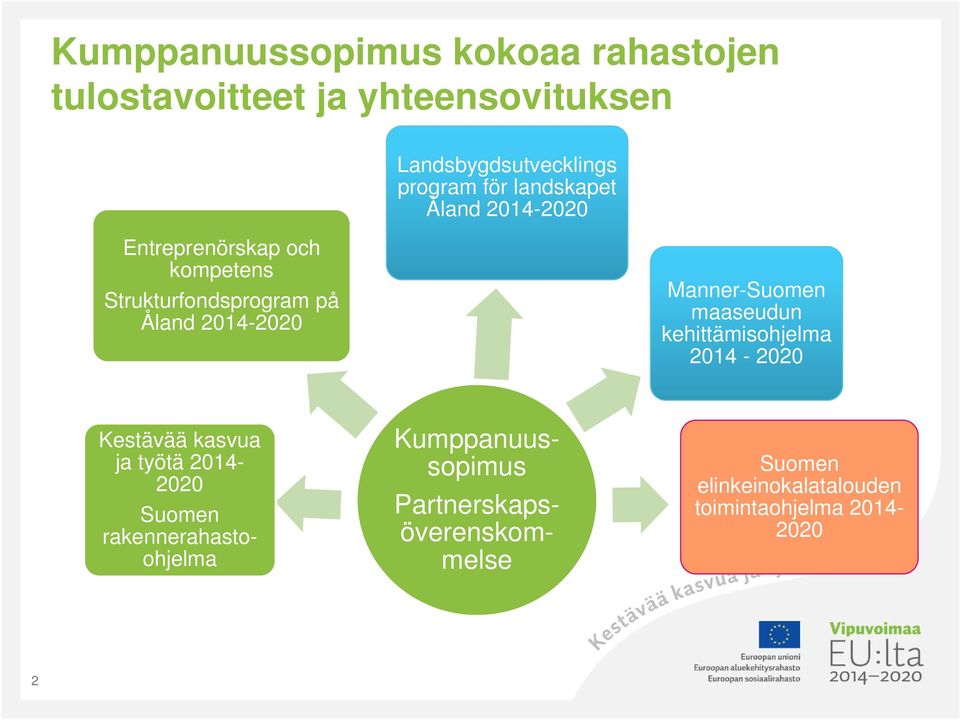 Manner-Suomen maaseudun kehittämisohjelma 2014-2020 Kestävää kasvua ja työtä 2014-2020 Suomen