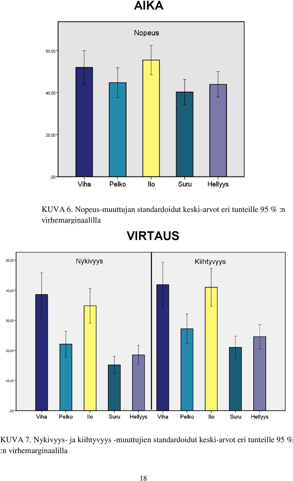 tunteille 95 % :n virhemarginaalilla VIRTAUS KUVA 7.