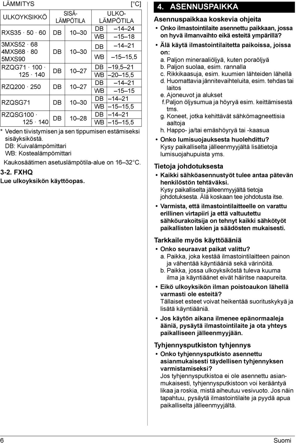 [ C] ULKO- LÄMPÖTILA DB 4 24 WB 5 8 DB 4 2 WB 5 5,5 DB 0 27 DB 9,5 2 WB 20 5,5 RZQ200 250 DB 0 27 DB 4 2 WB 5 5 RZQSG7 DB 0 30 DB 4 2 WB 5 5,5 RZQSG00 25 40 DB 0 28 DB 4 2 WB 5 5,5 4.