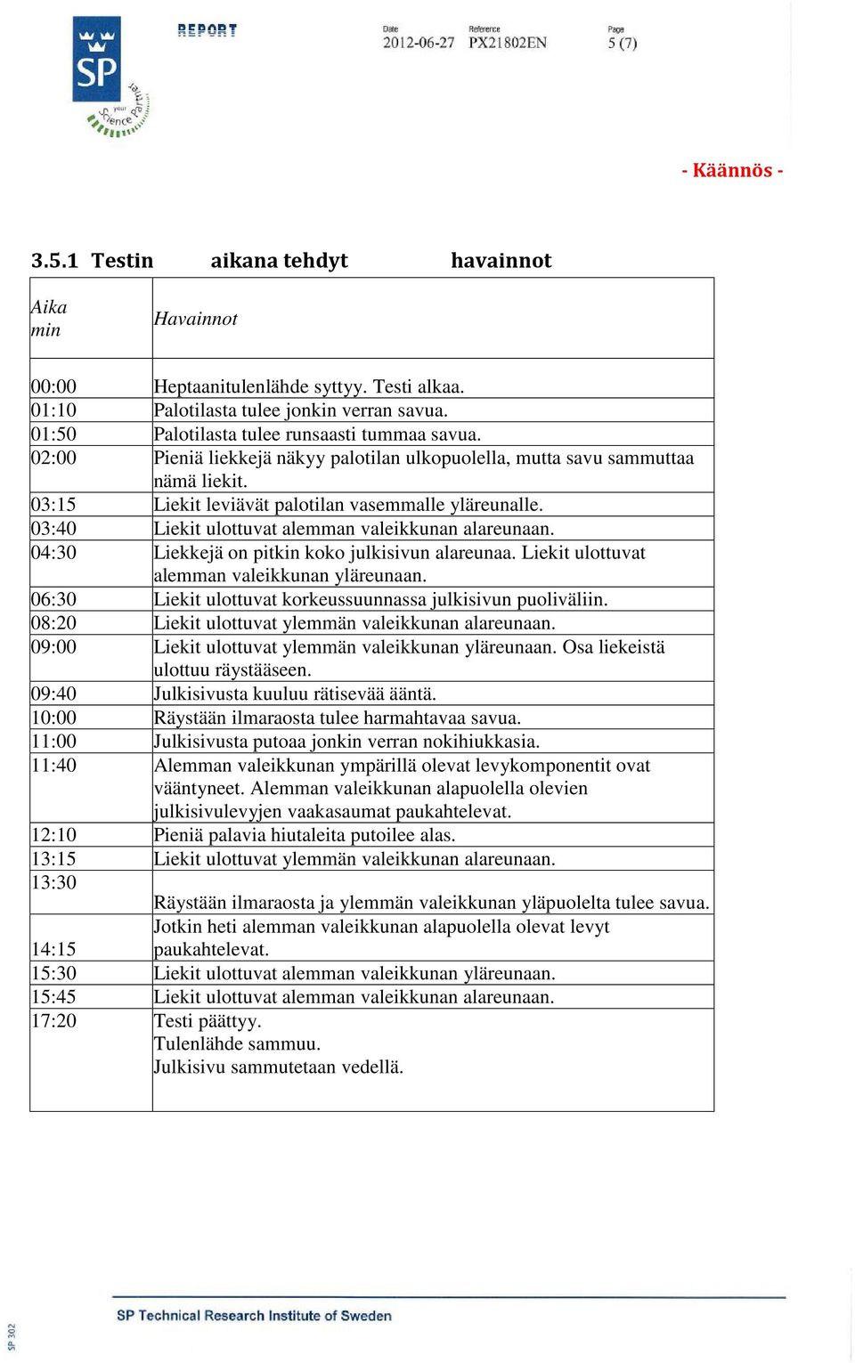 03:40 Liekit ulottuvat alemman valeikkunan alareunaan. 04:30 Liekkejä on pitkin koko julkisivun alareunaa. Liekit ulottuvat alemman valeikkunan yläreunaan.