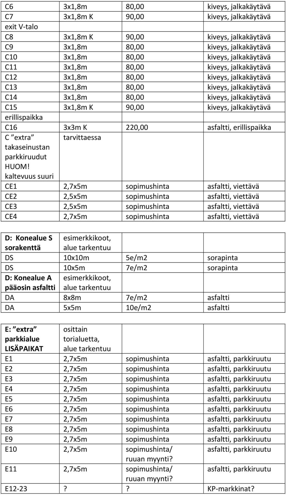 jalkakäytävä erillispaikka C16 3x3m K 220,00 asfaltti, erillispaikka C extra tarvittaessa takaseinustan parkkiruudut HUOM!