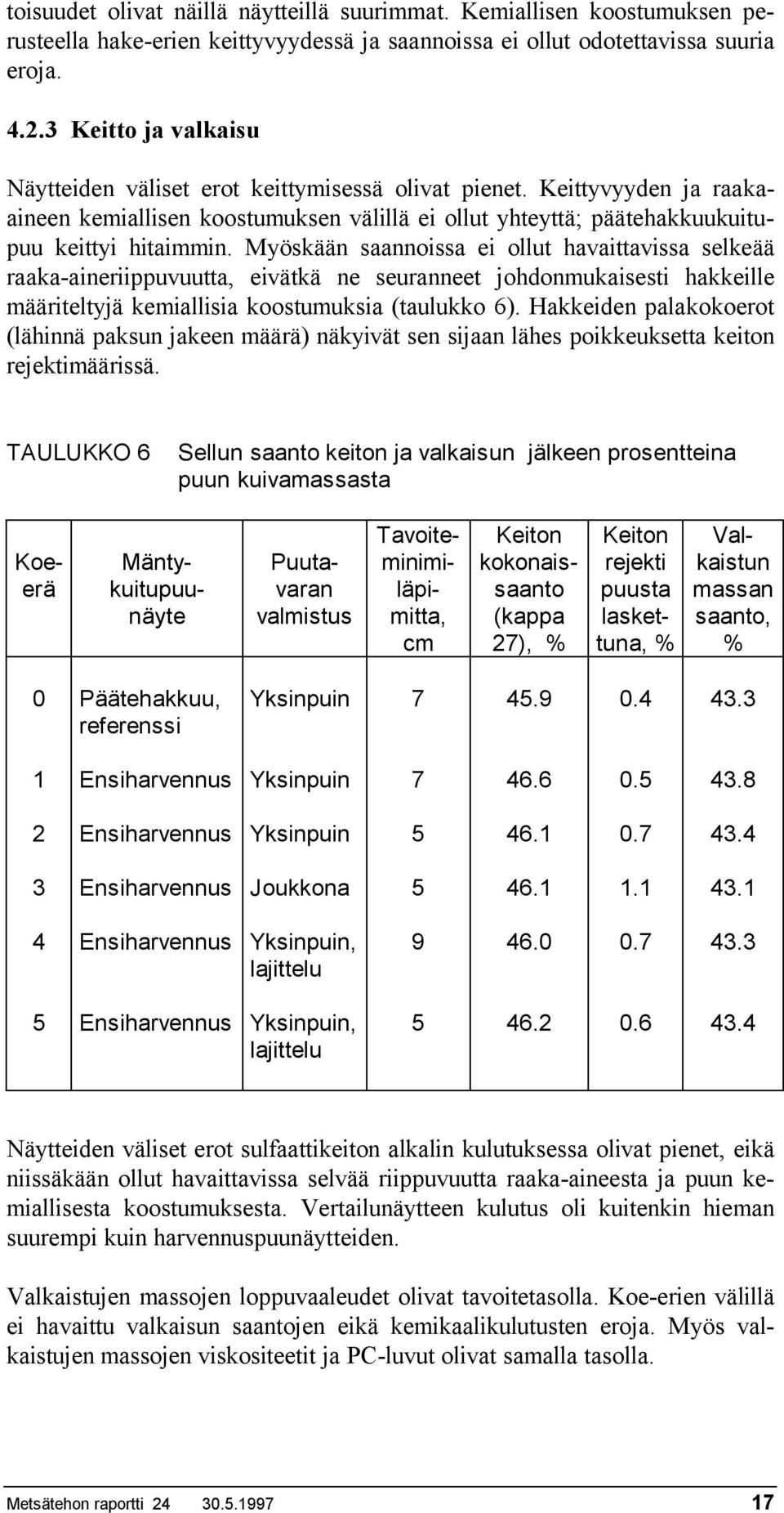 Myöskään saannoissa ei ollut havaittavissa selkeää raaka-aineriippuvuutta, eivätkä ne seuranneet johdonmukaisesti hakkeille määriteltyjä kemiallisia koostumuksia (taulukko 6).