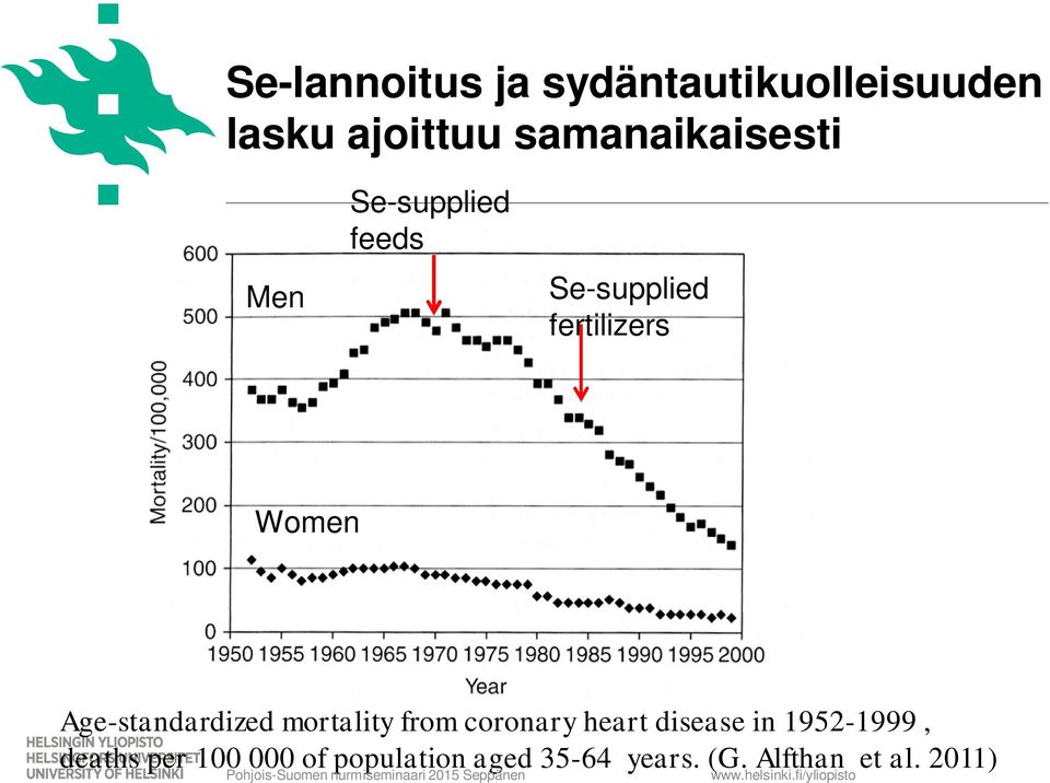 Women Age-standardized mortality from coronary heart disease in