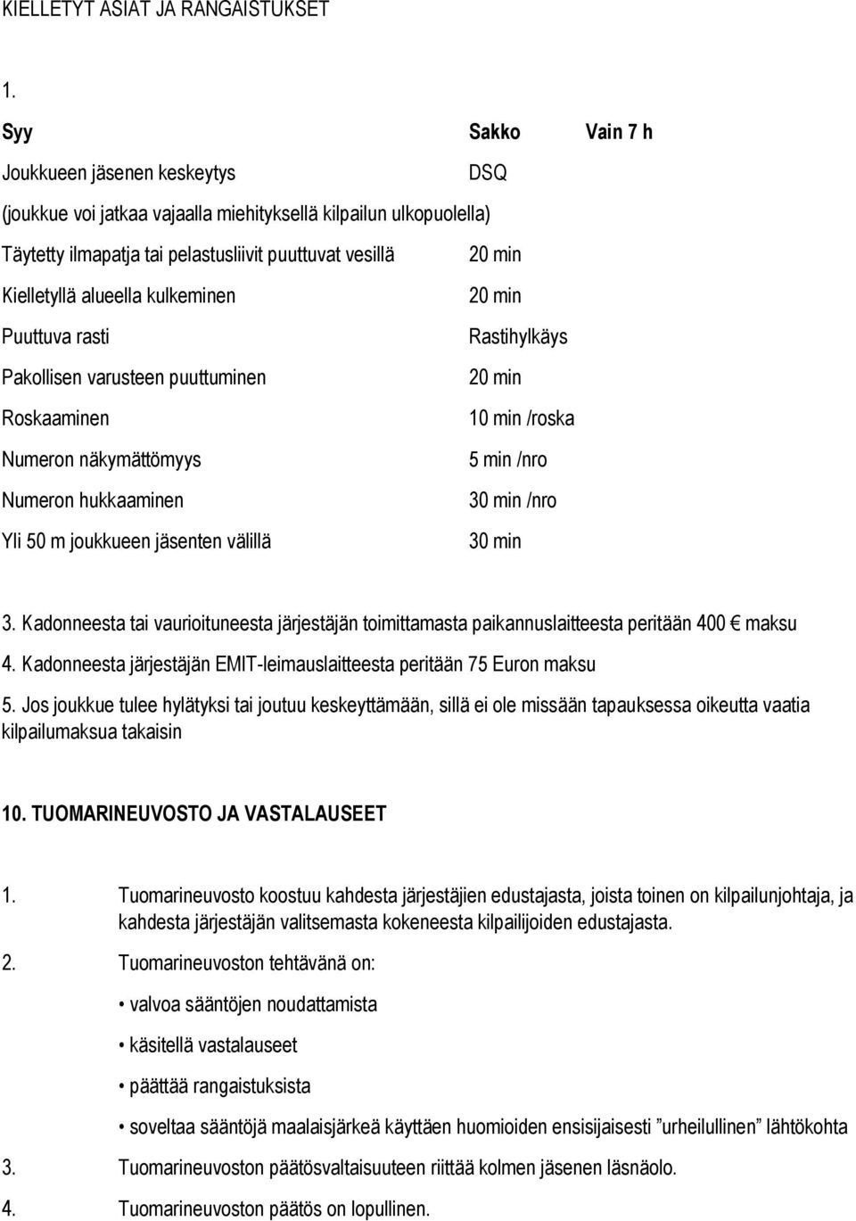 kulkeminen Puuttuva rasti Pakollisen varusteen puuttuminen Roskaaminen Numeron näkymättömyys Numeron hukkaaminen Yli 50 m joukkueen jäsenten välillä 20 min 20 min Rastihylkäys 20 min 10 min /roska 5
