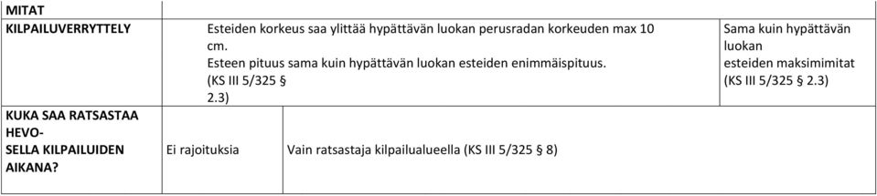 3) KUKA SAA RATSASTAA HEVO- SELLA KILPAILUIDEN Ei rajoituksia Vain ratsastaja