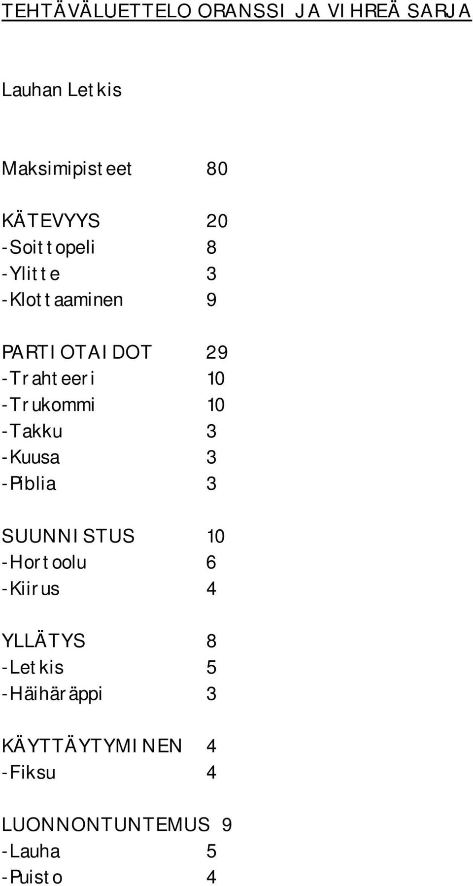 -Trukommi 10 -Takku 3 -Kuusa 3 -Piblia 3 SUUNNISTUS 10 -Hortoolu 6 -Kiirus 4