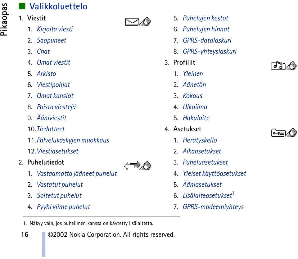 Puhelujen hinnat 7. GPRS-datalaskuri 8. GPRS-yhteyslaskuri 3. Profiilit 1. Yleinen 2. Äänetön 3. Kokous 4. Ulkoilma 5. Hakulaite 4. Asetukset 1. Herätyskello 2. Aikaasetukset 3.