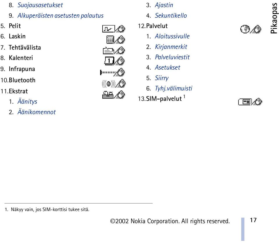 Palvelut 1. Aloitussivulle 2. Kirjanmerkit 3. Palveluviestit 4. Asetukset 5. Siirry 6. Tyhj.