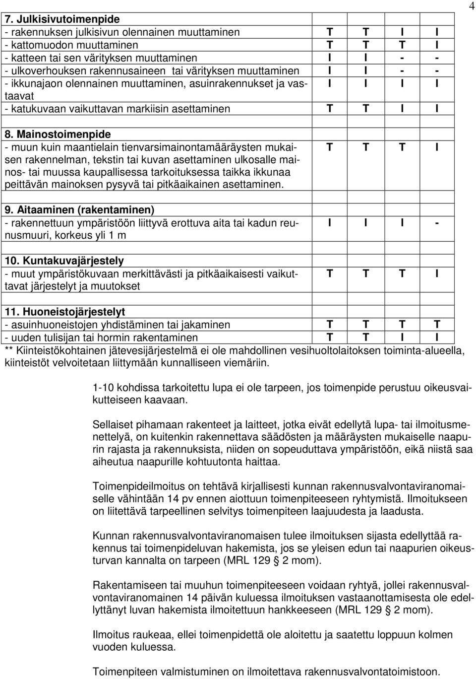 Mainostoimenpide - muun kuin maantielain tienvarsimainontamääräysten mukaisen rakennelman, tekstin tai kuvan asettaminen ulkosalle mainos- tai muussa kaupallisessa tarkoituksessa taikka ikkunaa