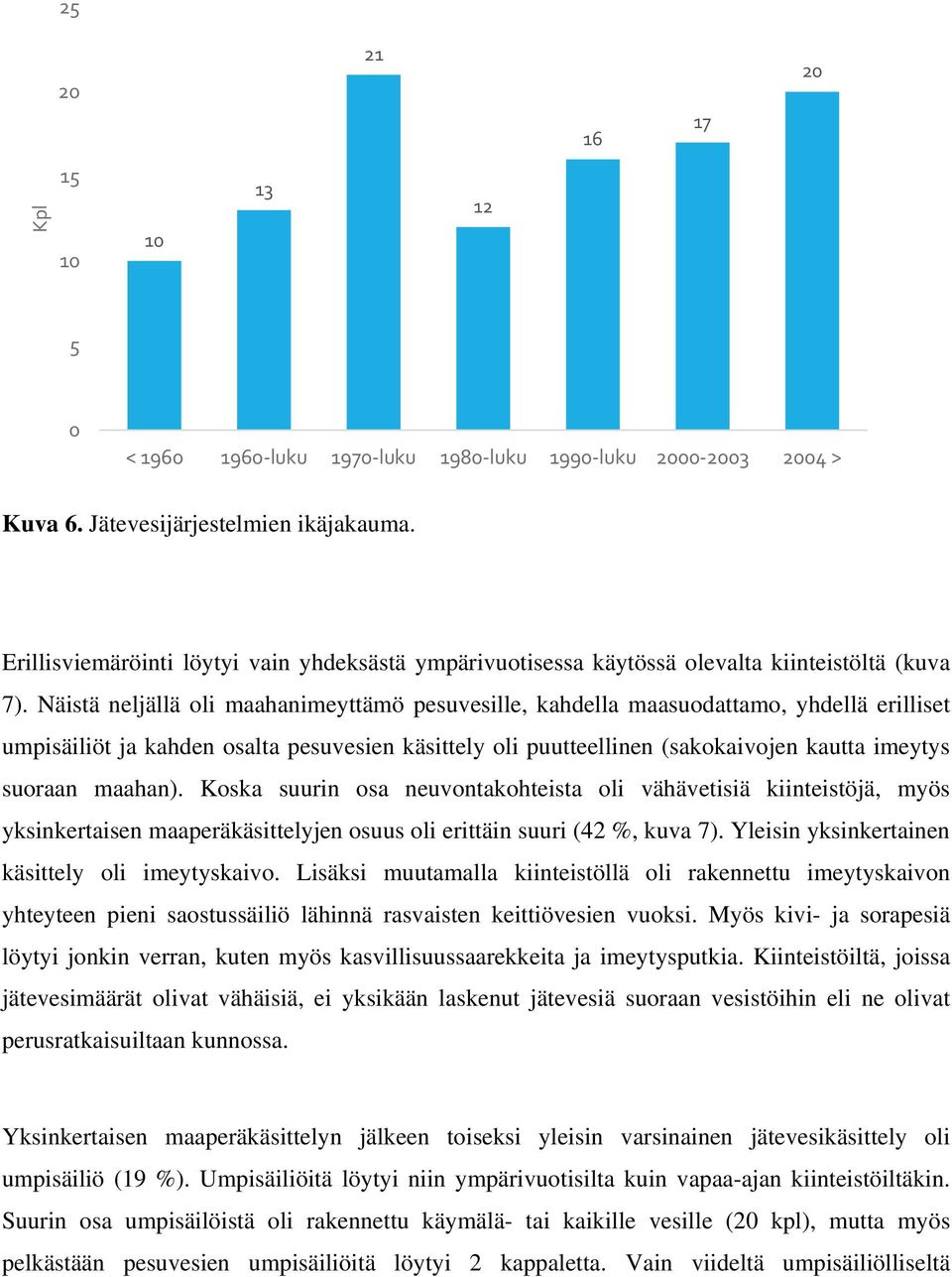 Näistä neljällä oli maahanimeyttämö pesuvesille, kahdella maasuodattamo, yhdellä erilliset umpisäiliöt ja kahden osalta pesuvesien käsittely oli puutteellinen (sakokaivojen kautta imeytys suoraan