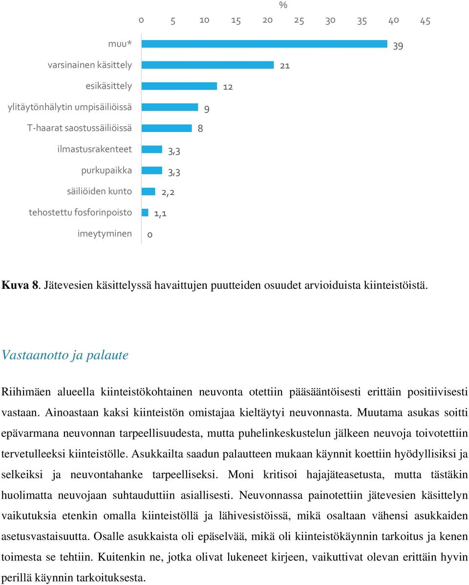 Vastaanotto ja palaute Riihimäen alueella kiinteistökohtainen neuvonta otettiin pääsääntöisesti erittäin positiivisesti vastaan. Ainoastaan kaksi kiinteistön omistajaa kieltäytyi neuvonnasta.