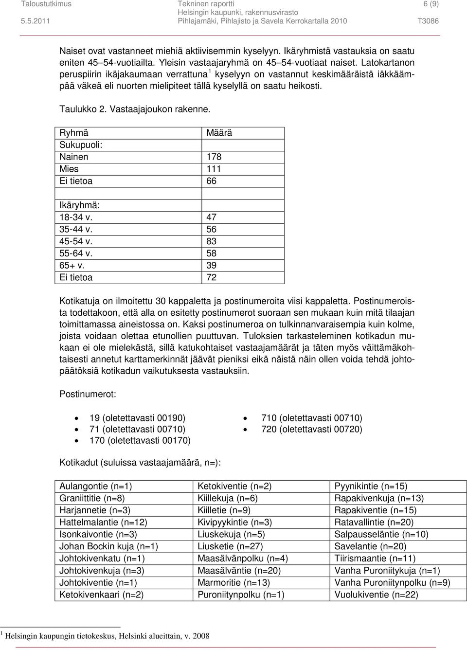 Ryhmä Määrä Sukupuoli: Nainen 178 Mies 111 Ei tietoa 66 Ikäryhmä: 18-34 v. 47 35-44 v. 56 45-54 v. 83 55-64 v. 58 65+ v.