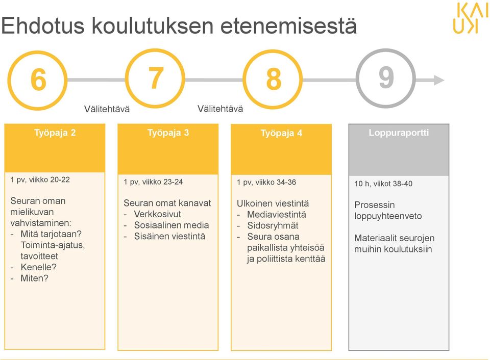 Toiminta-ajatus, tavoitteet - Kenelle? - Miten?