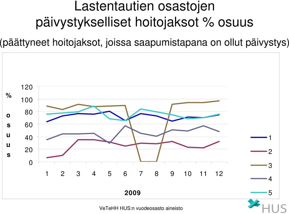 (päättyneet hoitojaksot, joissa