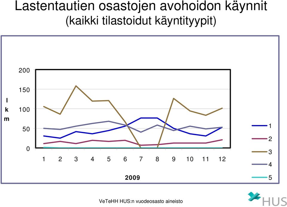 tilastoidut käyntityypit)