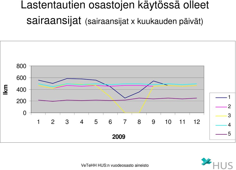 x kuukauden päivät) Käytössä