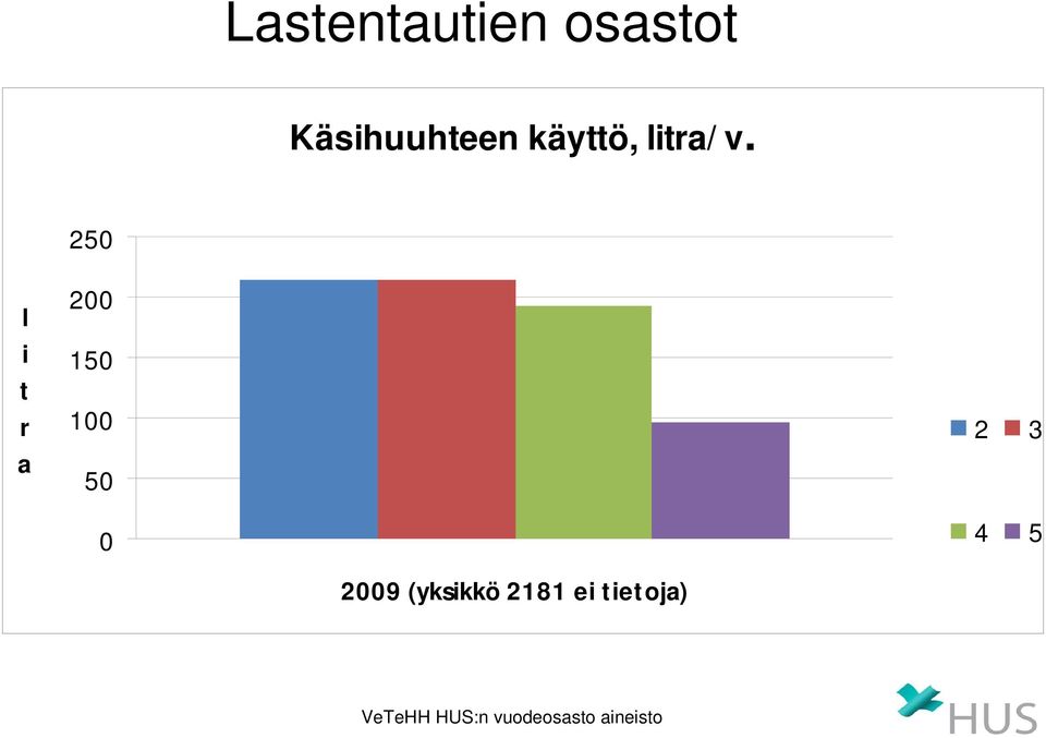 litra/ v.