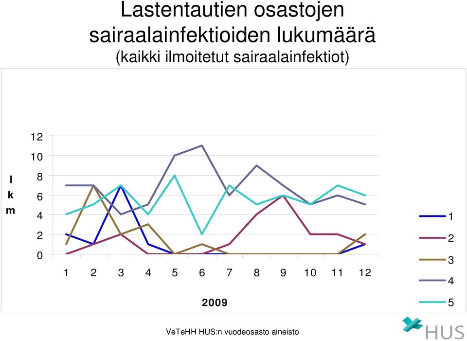 (kaikki ilmoitetut