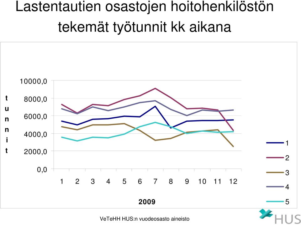 työtunnit kk aikana, t u