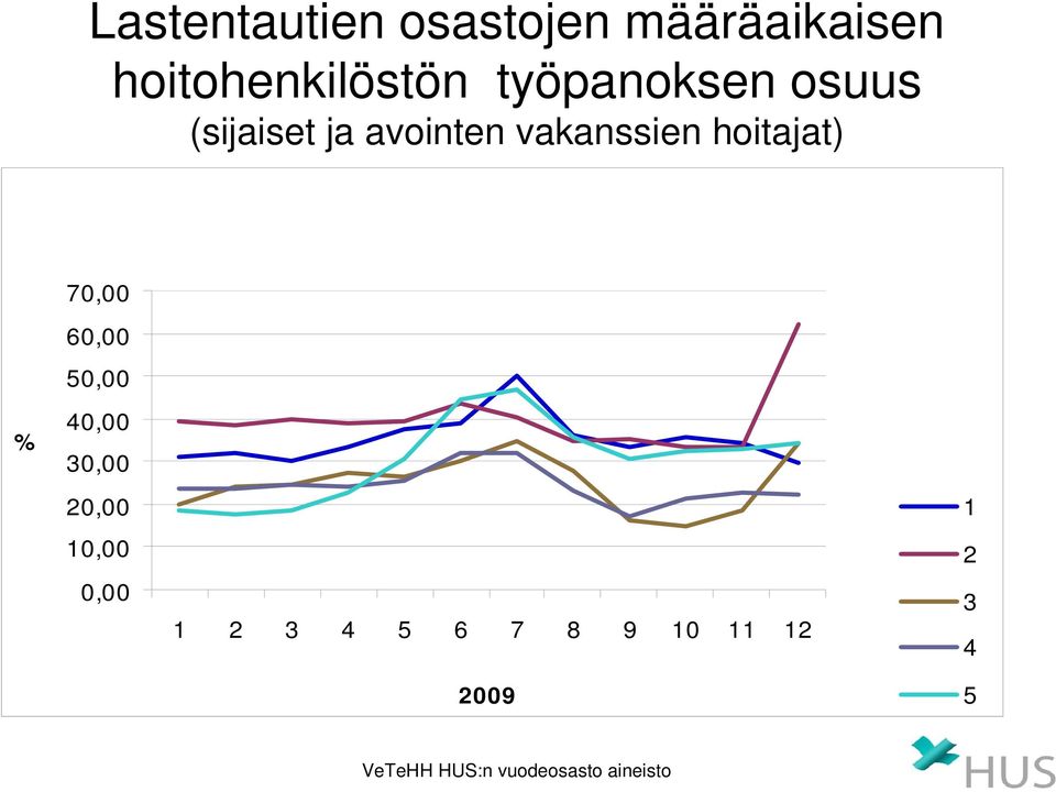 työpanoksen osuus (sijaiset ja