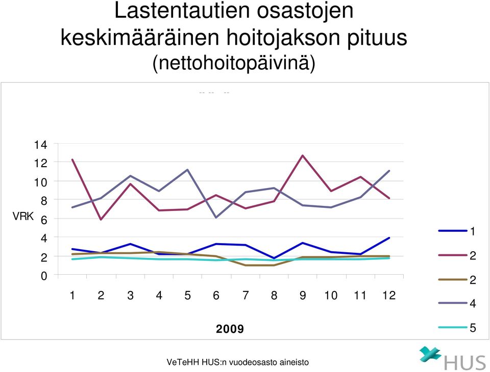 pituus (nettohoitopäivinä)