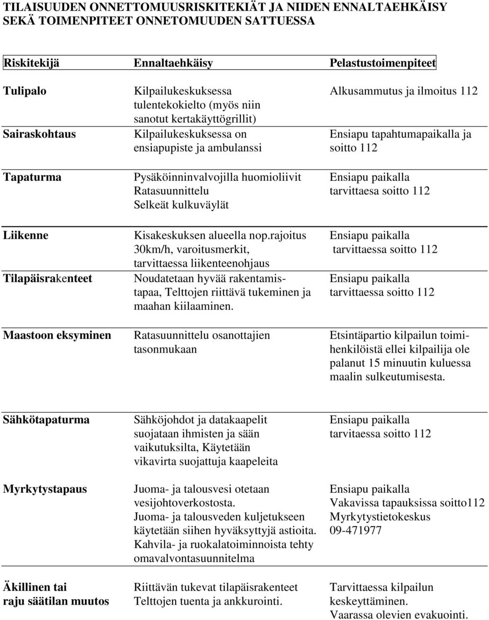 Pysäköinninvalvojilla huomioliivit Ensiapu paikalla Ratasuunnittelu tarvittaesa soitto 112 Selkeät kulkuväylät Liikenne Kisakeskuksen alueella nop.