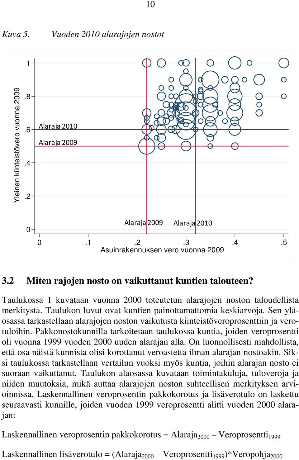 Taulukon luvut ovat kuntien painottamattomia keskiarvoja. Sen yläosassa tarkastellaan alarajojen noston vaikutusta kiinteistöveroprosenttiin ja verotuloihin.