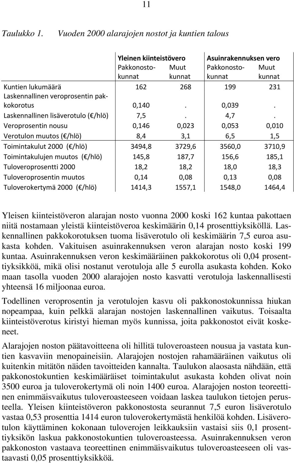 veroprosentin pakkokorotus 0,140. 0,039. Laskennallinen lisäverotulo ( /hlö) 7,5. 4,7.