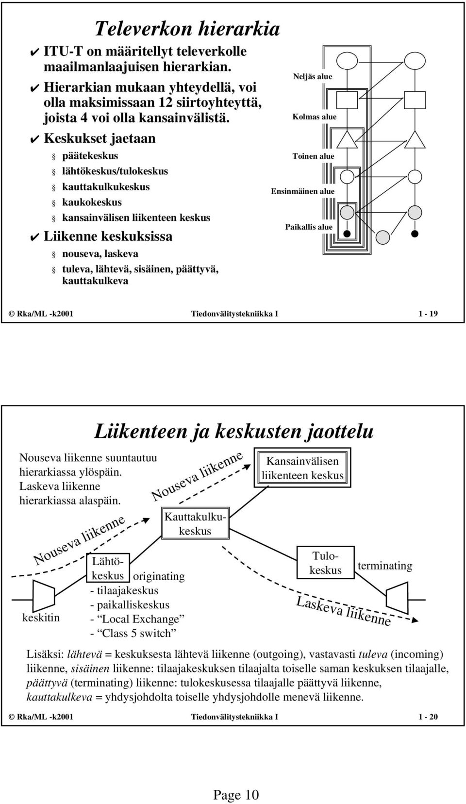 kauttakulkeva Neljäs alue Kolmas alue Toinen alue Ensinmäinen alue Paikallis alue Rka/ML -k2001 Tiedonvälitystekniikka I 1-19 Nouseva liikenne suuntautuu hierarkiassa ylöspäin.