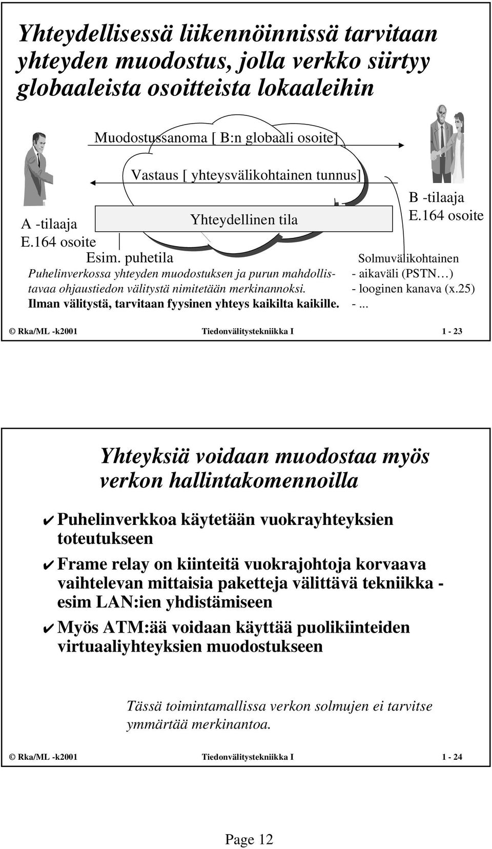 Ilman välitystä, tarvitaan fyysinen yhteys kaikilta kaikille. B -tilaaja E.164 osoite Solmuvälikohtainen - aikaväli (PSTN ) - looginen kanava (x.25) -.