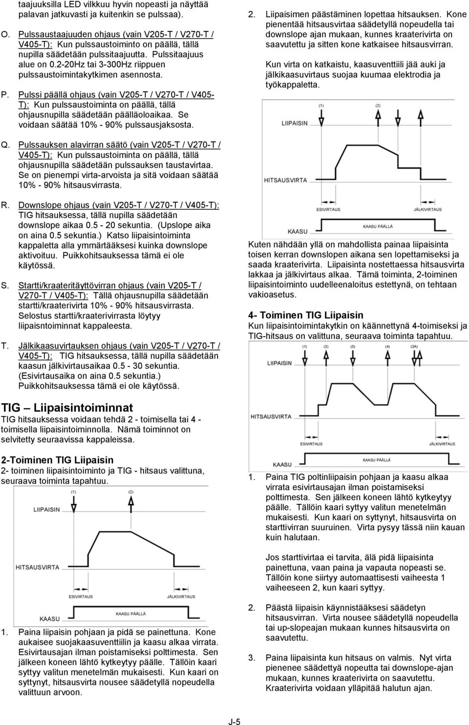 2-20Hz tai 3-300Hz riippuen pulssaustoimintakytkimen asennosta. P. Pulssi päällä ohjaus (vain V205-T / V270-T / V405- T): Kun pulssaustoiminta on päällä, tällä ohjausnupilla säädetään päälläoloaikaa.