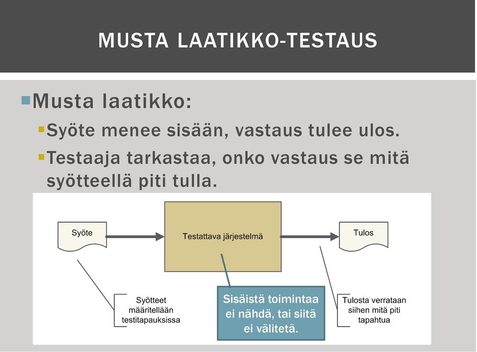 Testaaja tarkastaa, onko vastaus se mitä