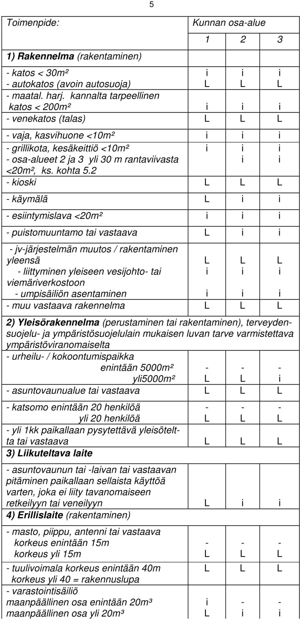 2 kosk käymälä esntymslava <20m² pustomuuntamo ta vastaava jvjärjestelmän muutos / rakentamnen yleensä lttymnen yleseen vesjohto ta vemärverkostoon umpsälön asentamnen muu vastaava rakennelma 2)