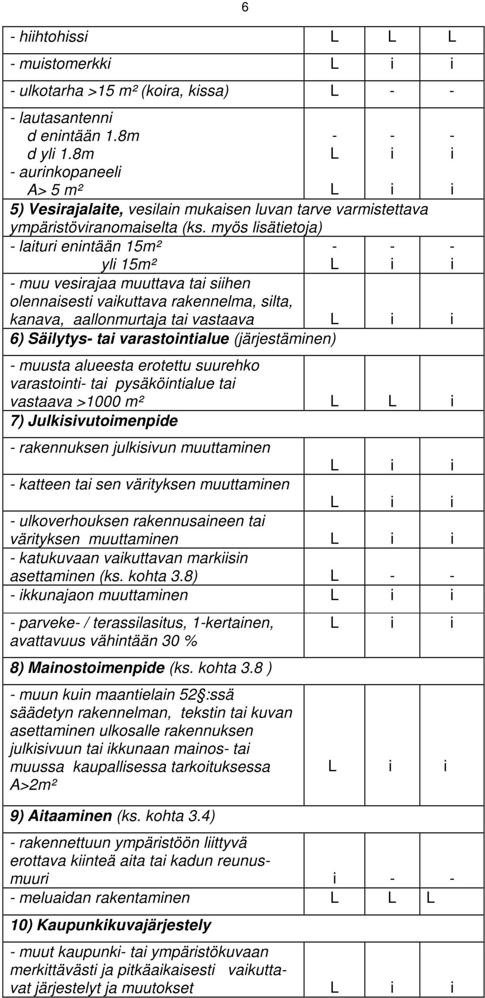 alueesta erotettu suurehko varastont ta pysäköntalue ta vastaava >1000 m² 7) Julksvutomenpde rakennuksen julksvun muuttamnen katteen ta sen värtyksen muuttamnen ulkoverhouksen rakennusaneen ta