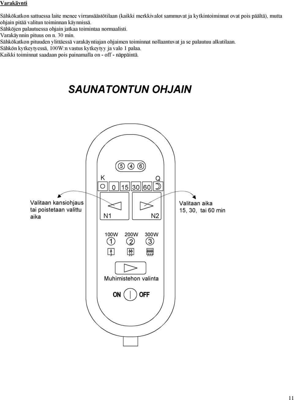 Sähkökatkon pituuden ylittäessä varakäyntiajan ohjaimen toiminnat nollaantuvat ja se palautuu alkutilaan. Sähkön kytkeytyessä, 100W:n vastus kytkeytyy ja valo 1 palaa.