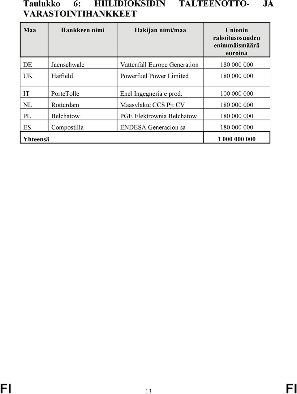 Power Limited 180 000 000 IT PorteTolle Enel Ingegneria e prod.