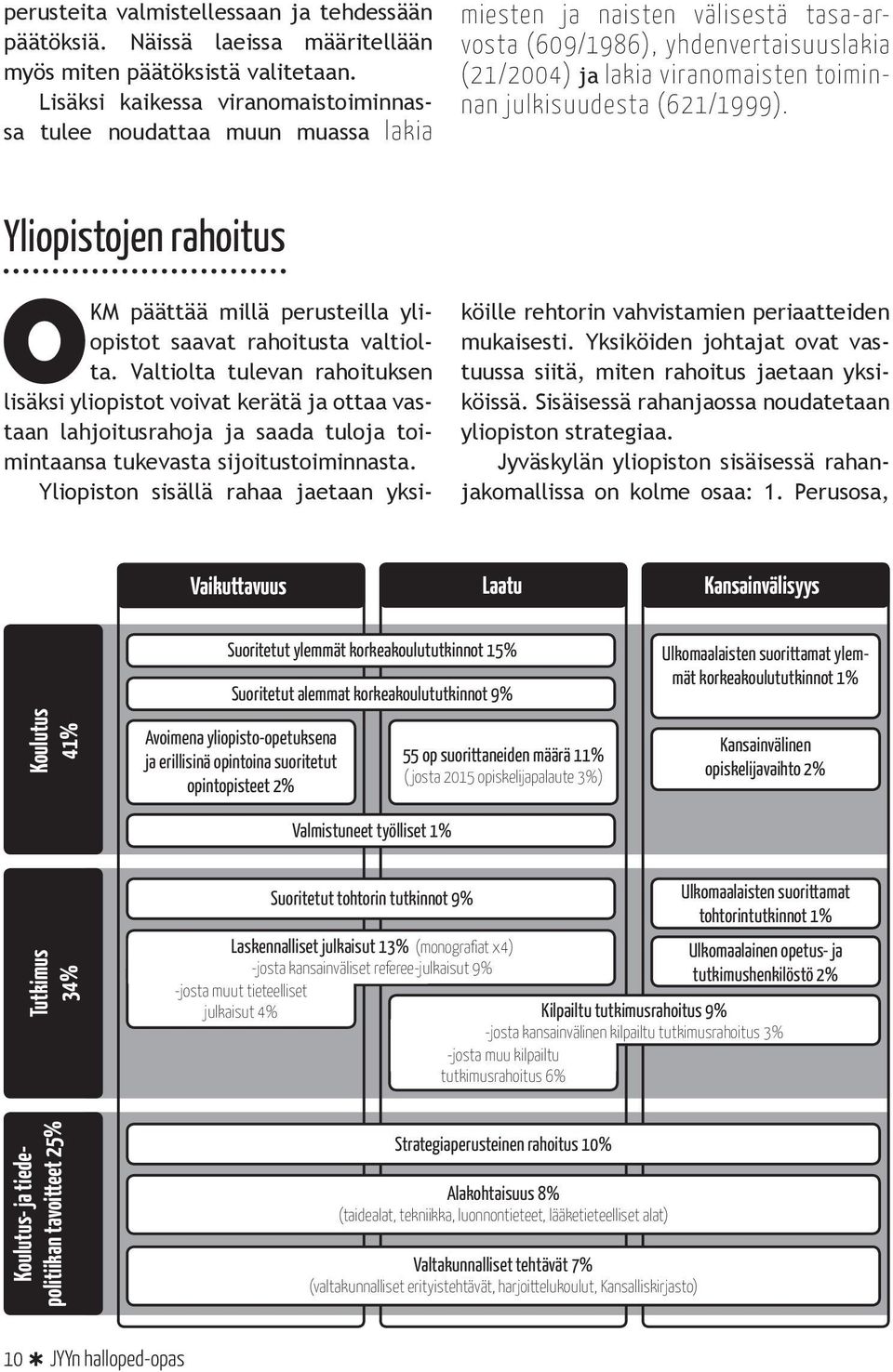 julkisuudesta (621/1999). Yliopistojen rahoitus OKM päättää millä perusteilla yliopistot saavat rahoitusta valtiolta.