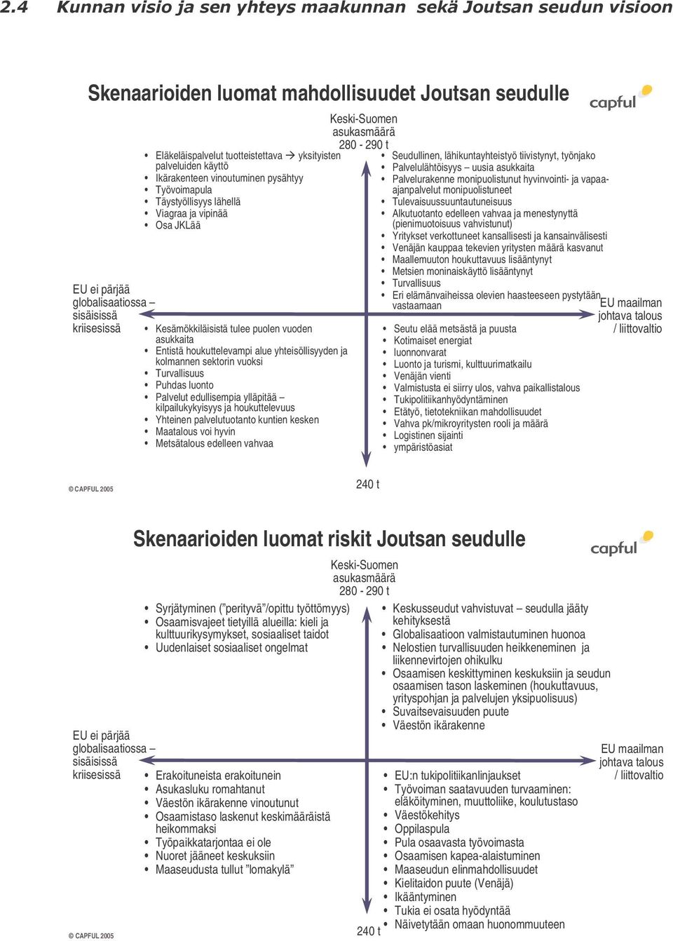 sektorin vuoksi Turvallisuus Puhdas luonto Palvelut edullisempia ylläpitää kilpailukykyisyys ja houkuttelevuus Yhteinen palvelutuotanto kuntien kesken Maatalous voi hyvin Metsätalous edelleen vahvaa
