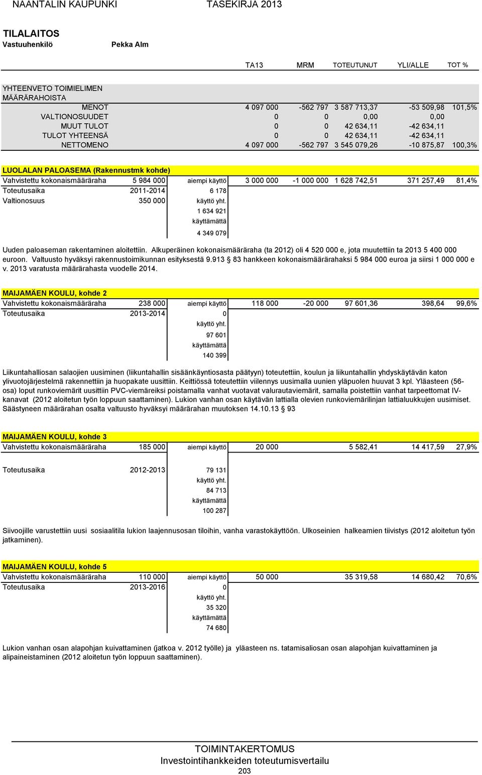 6 178 Valtionosuus 350 000 käyttö yht. 1 634 921 4 349 079 Uuden paloaseman rakentaminen aloitettiin.