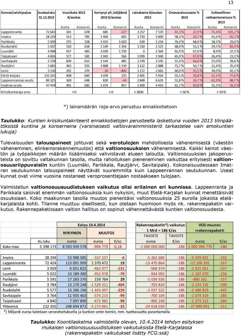 Kaikki keinot väestön ja työpaikkojen määrän lisäämiseksi vahvistavat alueen taloutta.