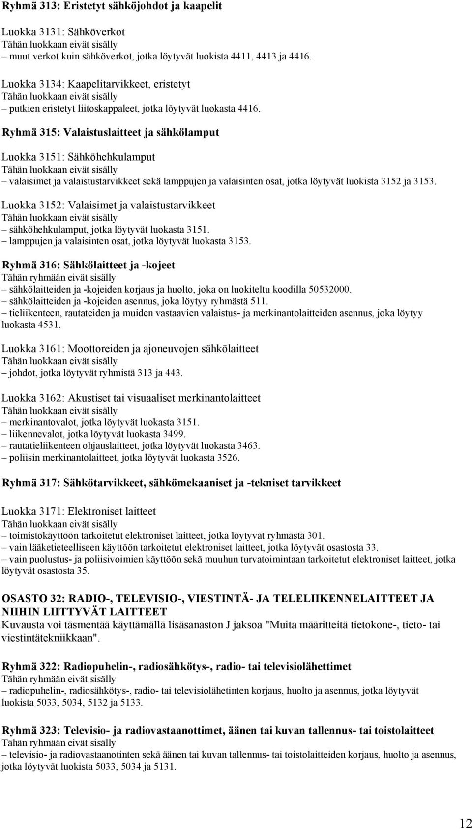 Ryhmä 315: Valaistuslaitteet ja sähkölamput Luokka 3151: Sähköhehkulamput valaisimet ja valaistustarvikkeet sekä lamppujen ja valaisinten osat, jotka löytyvät luokista 3152 ja 3153.