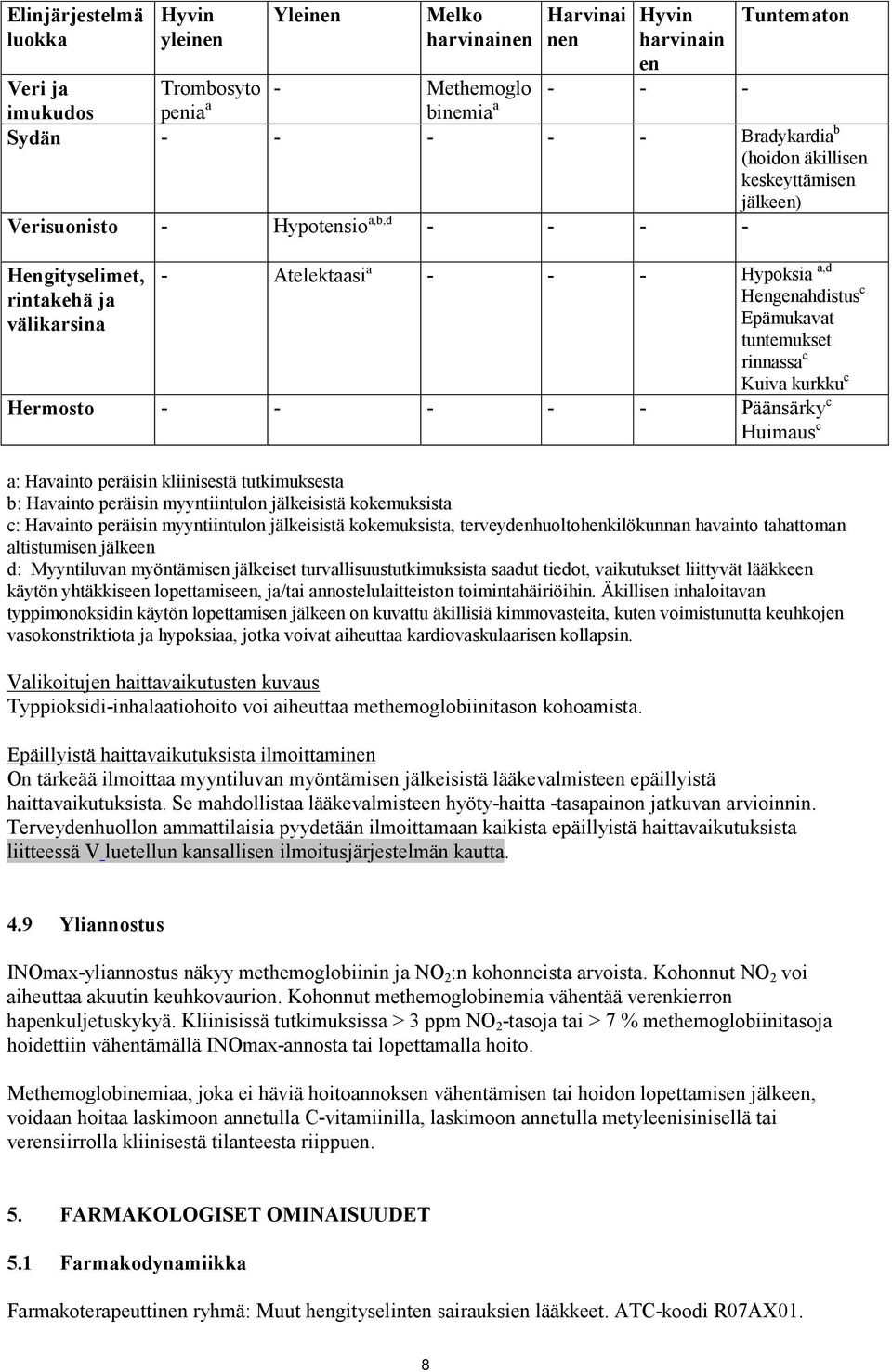 rinnassa c Kuiva kurkku c Hermosto - - - - - Päänsärky c Huimaus c a: Havainto peräisin kliinisestä tutkimuksesta b: Havainto peräisin myyntiintulon jälkeisistä kokemuksista c: Havainto peräisin