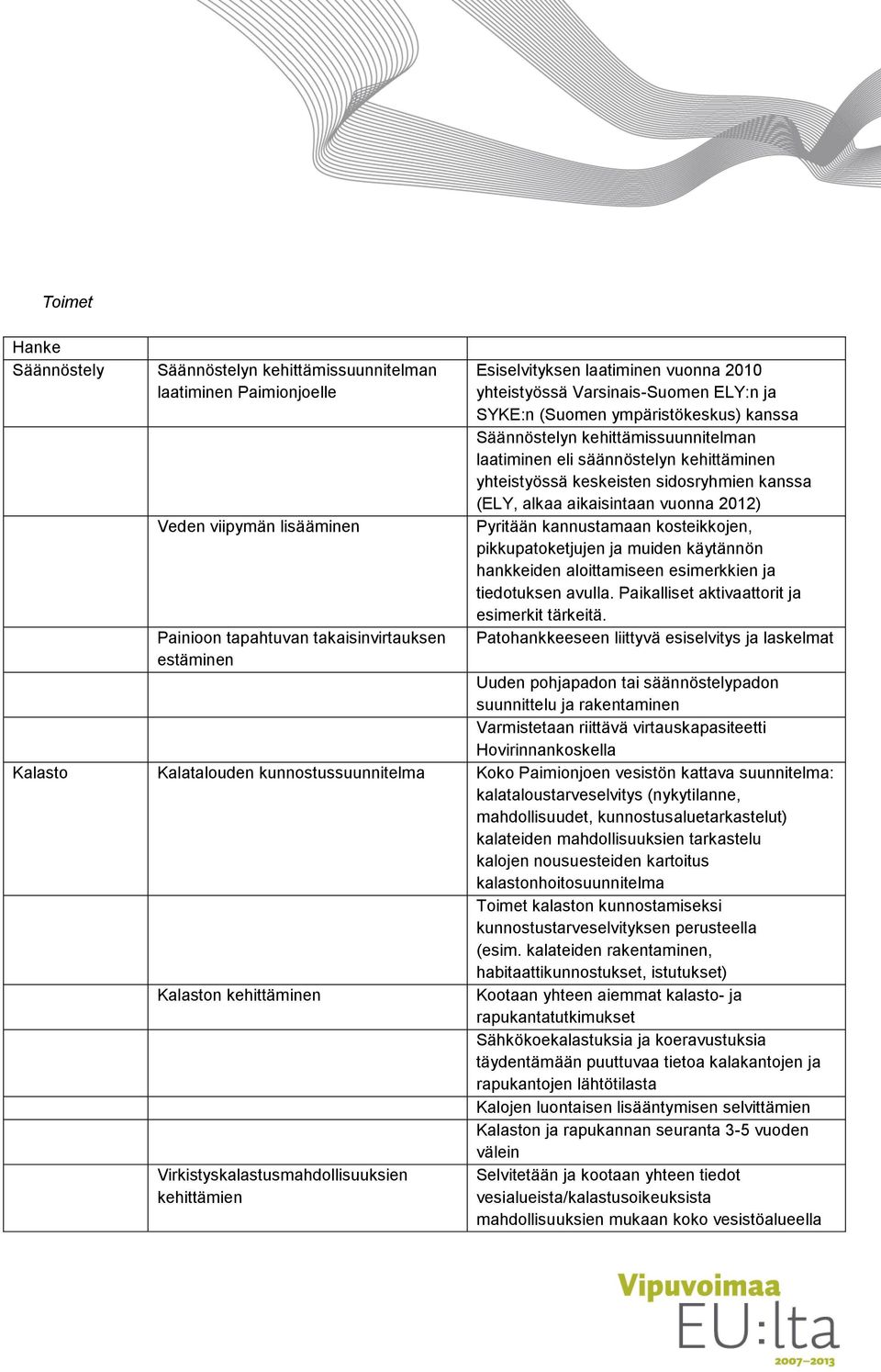 (ELY, alkaa aikaisintaan vuonna 2012) Pyritään kannustamaan kosteikkojen, pikkupatoketjujen ja muiden käytännön hankkeiden aloittamiseen esimerkkien ja tiedotuksen avulla.