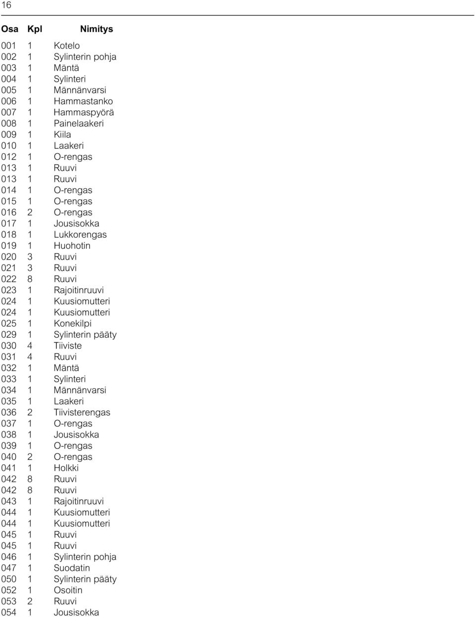 Konekilpi 029 1 Sylinterin pääty 030 4 Tiiviste 031 4 Ruuvi 032 1 Mäntä 033 1 Sylinteri 034 1 Männänvrsi 035 1 Lkeri 036 2 Tiivisterengs 037 1 O-rengs 038 1 Jousisokk 039 1 O-rengs 040 2 O-rengs 041