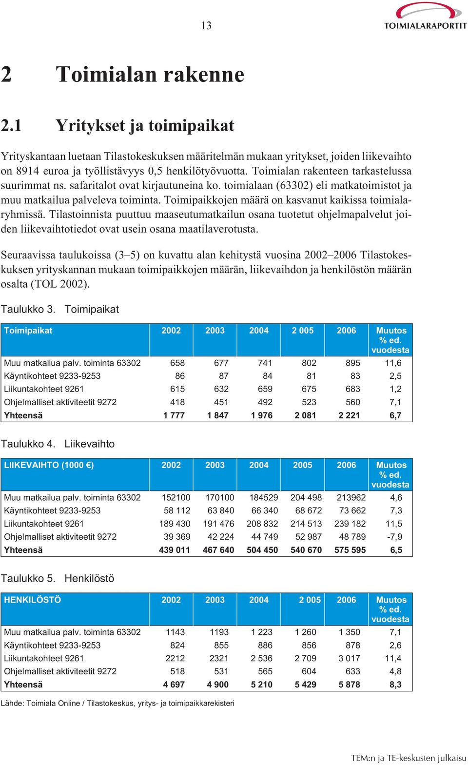 Toimipaikkojen määrä on kasvanut kaikissa toimialaryhmissä. Tilastoinnista puuttuu maaseutumatkailun osana tuotetut ohjelmapalvelut joiden liikevaihtotiedot ovat usein osana maatilaverotusta.