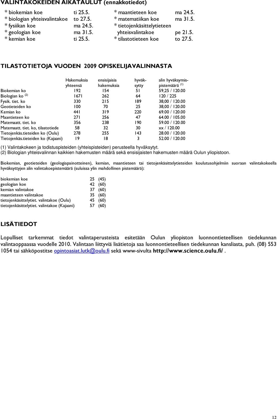 00 Biologian ko (2) 1671 262 64 120 / 225 Fysik. tiet. ko 330 215 189 38,00 / 120.00 Geotieteiden ko 100 70 25 38,00 / 120.00 Kemian ko 441 319 220 69.00 / 120.00 Maantieteen ko 271 256 47 64.