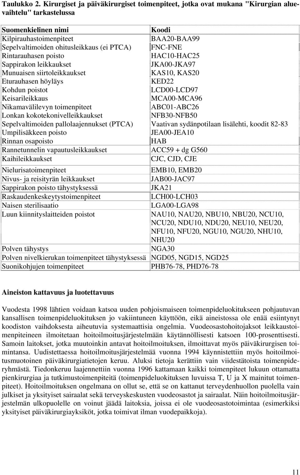 PTCA) FNC-FNE Rintarauhasen poisto HAC10-HAC25 Sappirakon leikkaukset JKA00-JKA97 Munuaisen siirtoleikkaukset KAS10, KAS20 Eturauhasen höyläys KED22 Kohdun poistot LCD00-LCD97 Keisarileikkaus