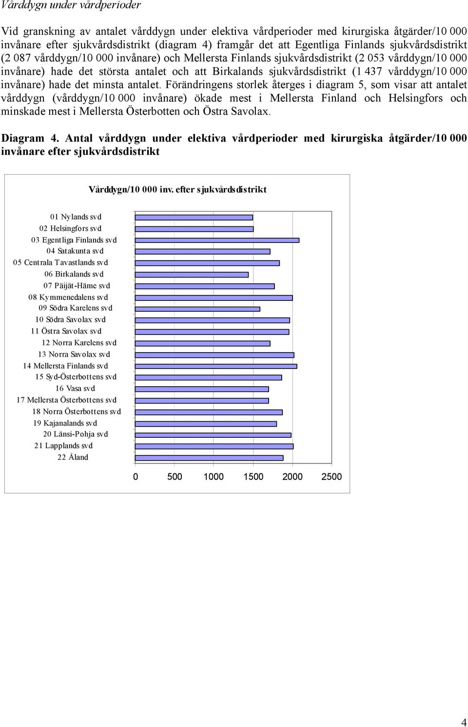 437 vårddygn/10 000 invånare) hade det minsta antalet.